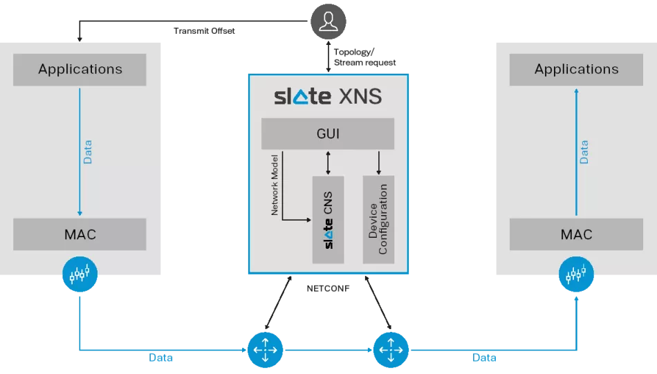 Slate Products Illustration